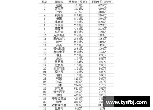 世界顶级球员身价排名及趋势分析