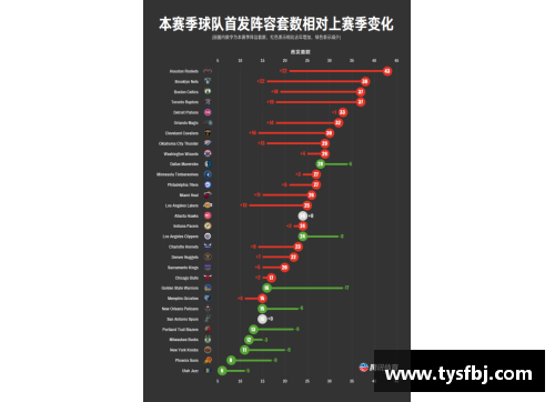 百度NBA：全面解析NBA赛事、球员和历史数据
