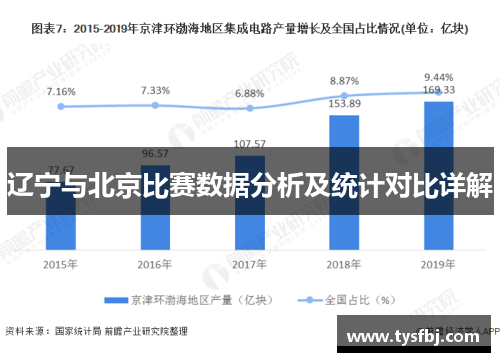 辽宁与北京比赛数据分析及统计对比详解
