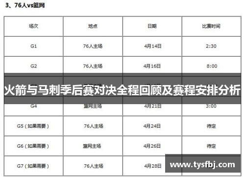 火箭与马刺季后赛对决全程回顾及赛程安排分析